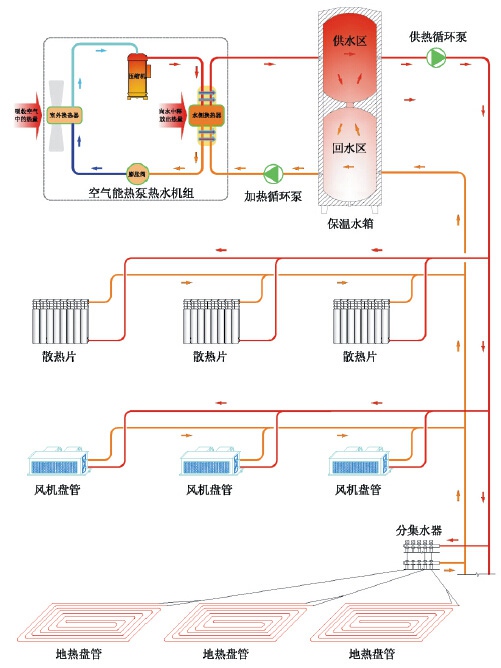 空气源热泵供热系统