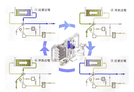 硅藻土过滤方式