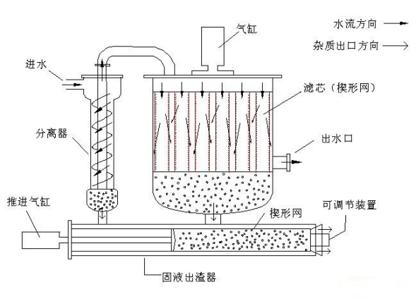 一体化布袋过滤方式